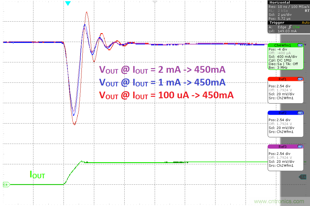 負載瞬態響應與靜態電流有何關係？