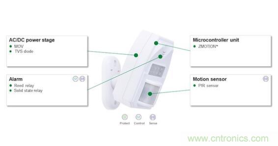 如何確保智能家居中的運動探測器對外部幹擾具有魯棒性？