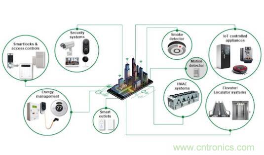 如何確保智能家居中的運動探測器對外部幹擾具有魯棒性？