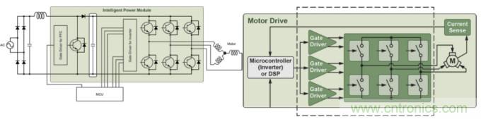 智能功率模塊電機控製用於工業應用