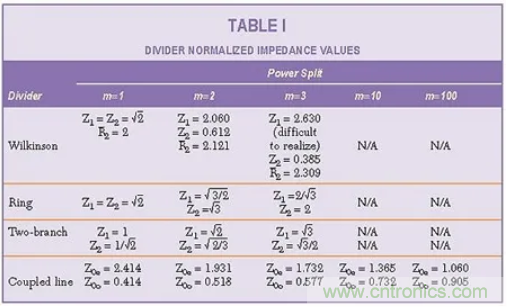 高功率射頻及微波無源器件中的考慮和限製