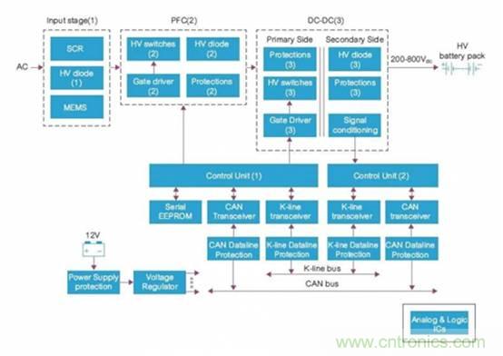 如何對電動汽車實現高效的電源管理？