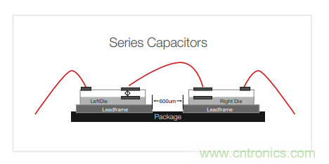 電源&ldquo;芯&rdquo;趨勢 | 告訴你那些TI實現可靠高壓隔離的秘密