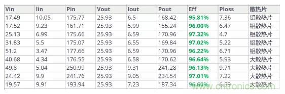 如此寬範圍輸入電壓的充電解決方案，是不是你的理想型？