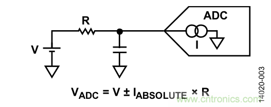 如何計算集成斬波放大器的ADC失調誤差和輸入阻抗？