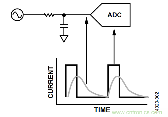如何計算集成斬波放大器的ADC失調誤差和輸入阻抗？