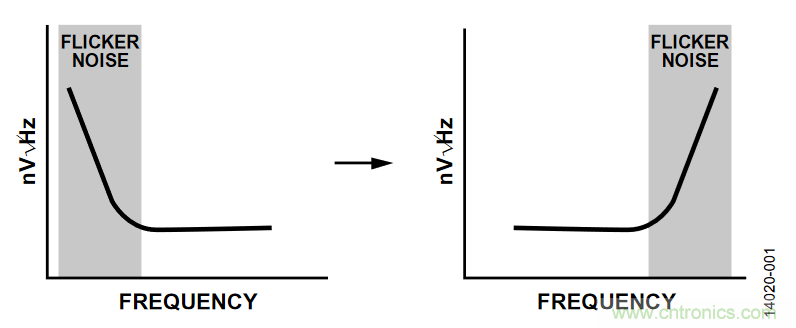 如何計算集成斬波放大器的ADC失調誤差和輸入阻抗？