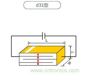 壓電效應解析：電磁波怎麼變成為聲波的？