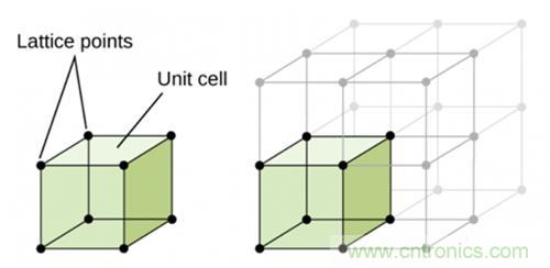 壓電效應解析：電磁波怎麼變成為聲波的？