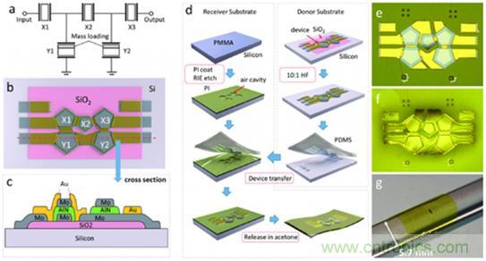 壓電效應解析：電磁波怎麼變成為聲波的？