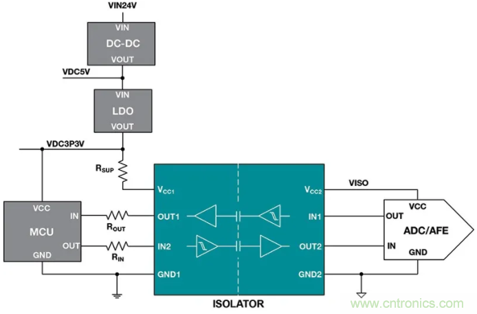 一文助您了解並應用數字隔離器的安全限值