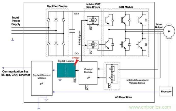 一文助您了解並應用數字隔離器的安全限值