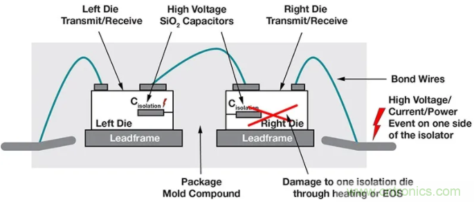 一文助您了解並應用數字隔離器的安全限值