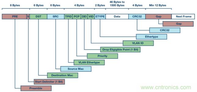 自動化中的TSN：我們現在處在什麼階段？