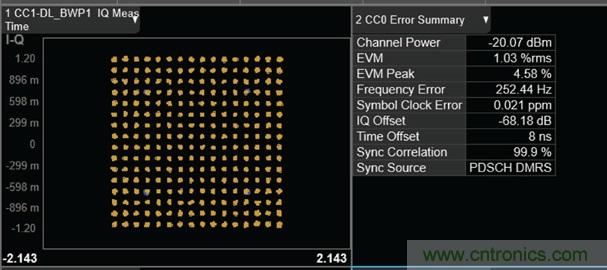 從24GHz至44GHz，這兩款寬帶集成變頻器提升你的微波無線電性能