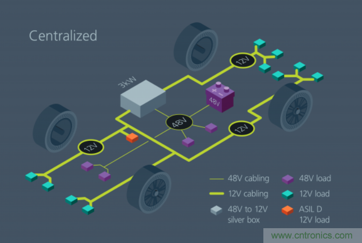如何通過模塊化方法解決汽車48V電源架構的電氣化？