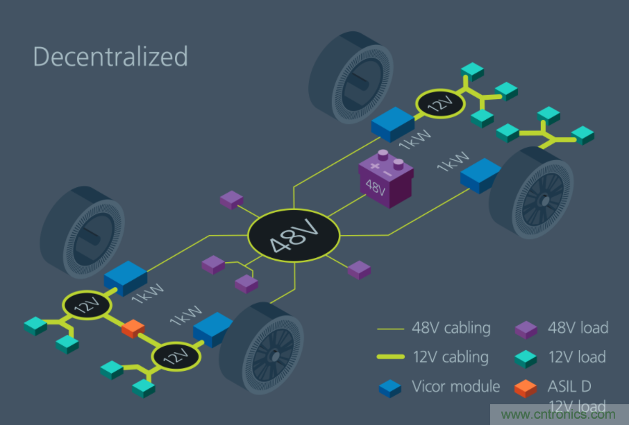 如何通過模塊化方法解決汽車48V電源架構的電氣化？