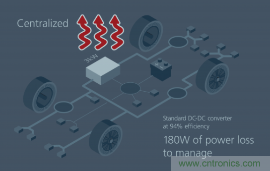 如何通過模塊化方法解決汽車48V電源架構的電氣化？
