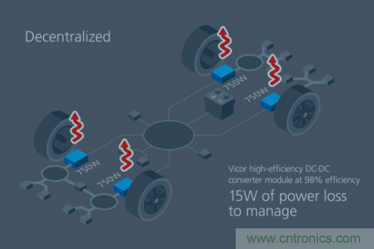 如何通過模塊化方法解決汽車48V電源架構的電氣化？