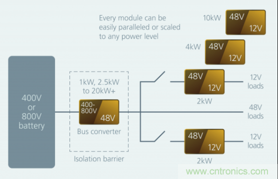 如何通過模塊化方法解決汽車48V電源架構的電氣化？