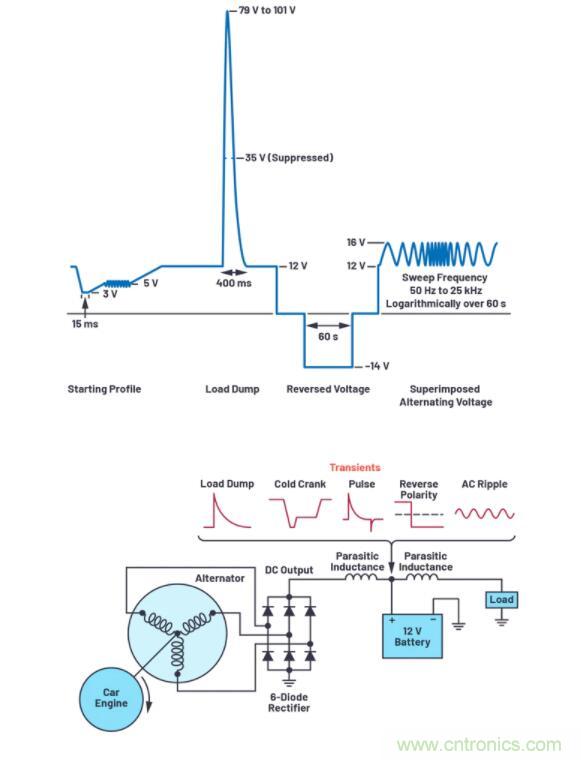 如何為您的電路選擇正確的保護措施？