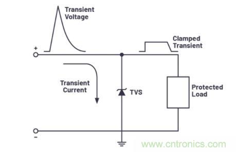 如何為您的電路選擇正確的保護措施？