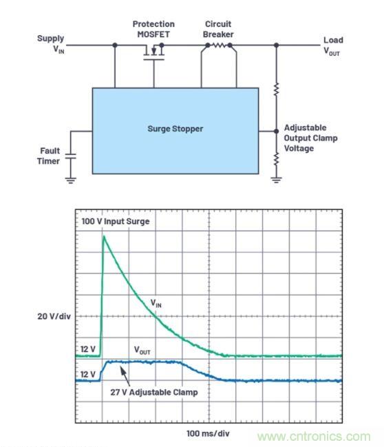 如何為您的電路選擇正確的保護措施？