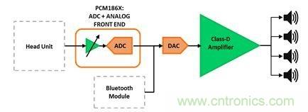 汽車用外部放大器：為什麼使用與如何使用？