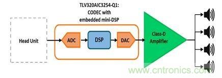 汽車用外部放大器：為什麼使用與如何使用？