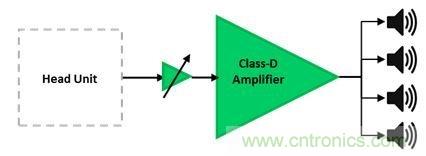汽車用外部放大器：為什麼使用與如何使用？