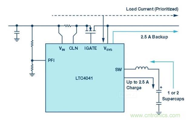 備用電源的儲存介質選擇電容還是電池呢？