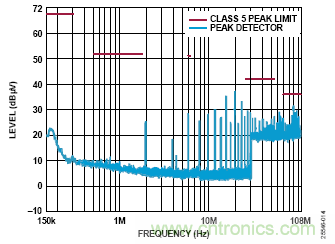 用於車輛跟蹤係統的集成電源解決方案