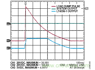 用於車輛跟蹤係統的集成電源解決方案