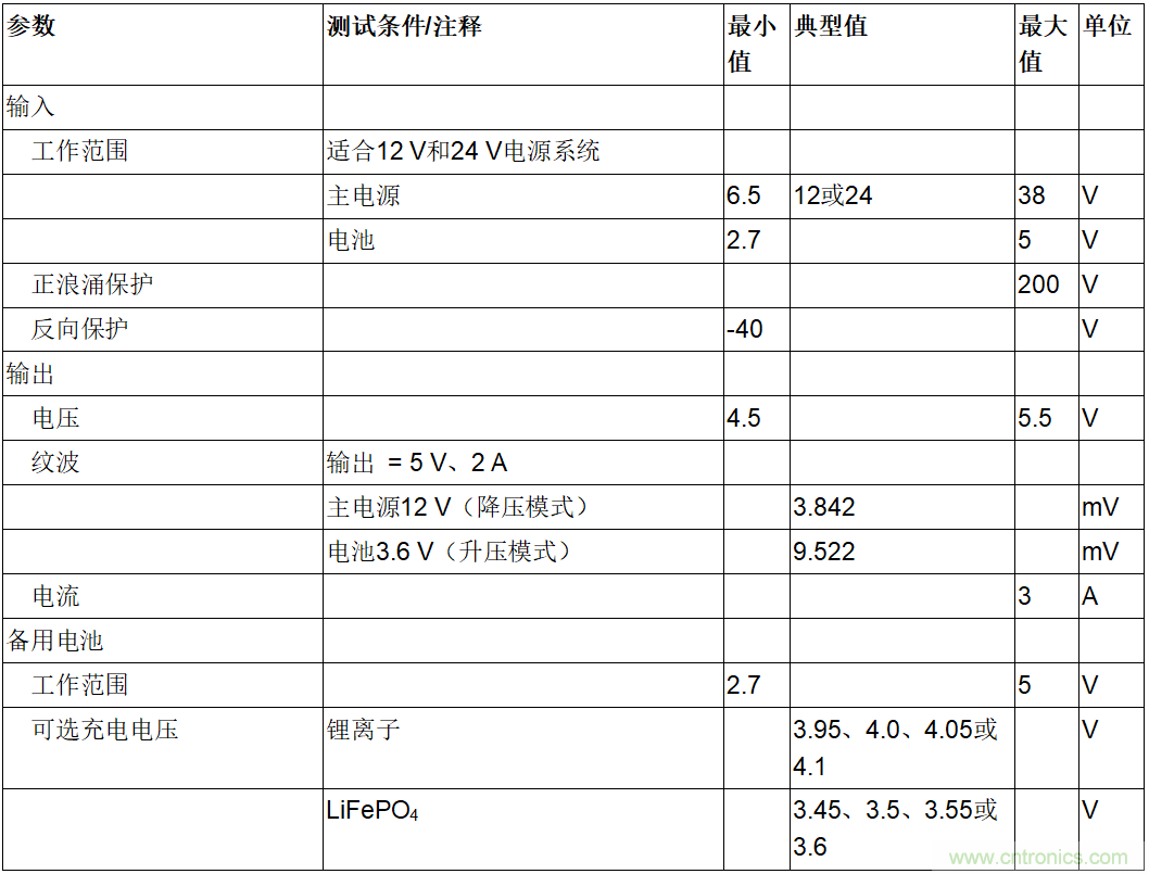 用於車輛跟蹤係統的集成電源解決方案