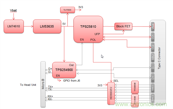 一個連接器即可解決所有問題，或者是？
