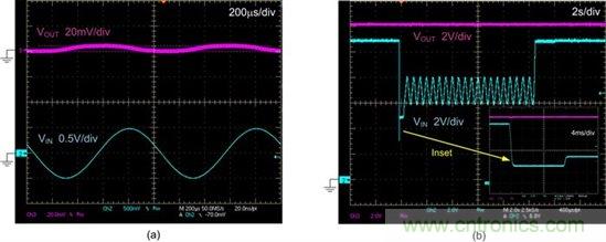 降壓 - 升壓穩壓器有利於汽車傳導抗擾性