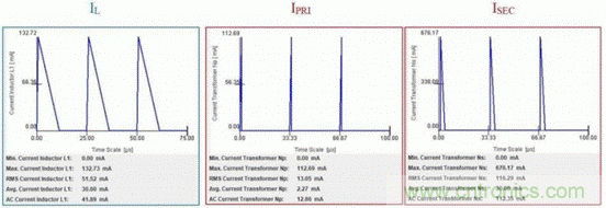 倒置降壓器怎樣解決交流電源非隔離反激器的拓撲選擇？