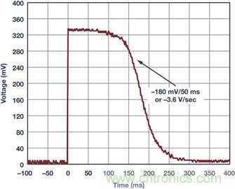 典型工作環境中分析光伏 I-V 特性，咱得講究個&ldquo;精確&rdquo;