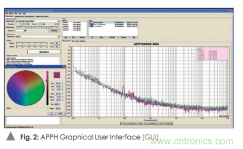 如何通過使用頻譜分析儀測量信號源相位噪聲？