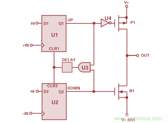 用於高頻接收器和發射器的鎖相環&mdash;&mdash;第三部分