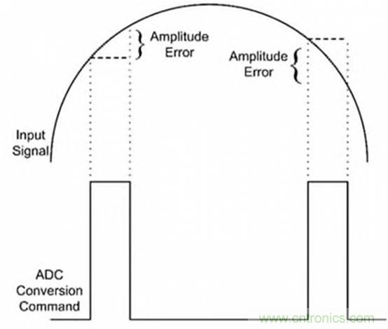 巧用采樣和保持電路，確保ADC精度