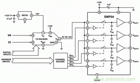 巧用采樣和保持電路，確保ADC精度