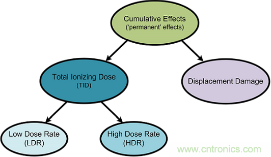 火星&ldquo;訪客&rdquo;不斷的背後，是一條電子設備與輻射的對抗之路