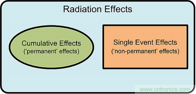 火星&ldquo;訪客&rdquo;不斷的背後，是一條電子設備與輻射的對抗之路