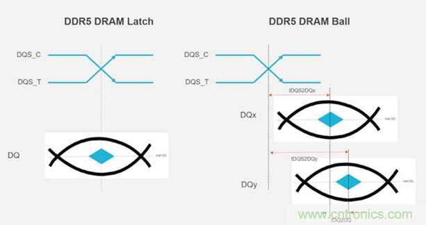 新一代內存DDR5帶來了哪些改變？