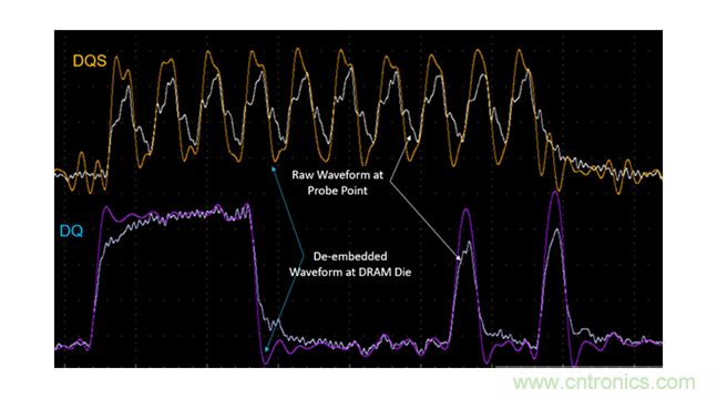 新一代內存DDR5帶來了哪些改變？