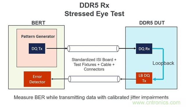 新一代內存DDR5帶來了哪些改變？