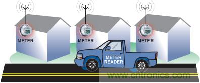 智能化電能計量技術提升能效，讓世界變得更環保