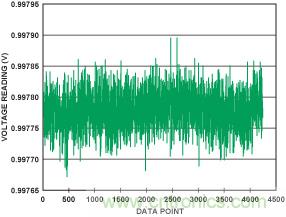PLC評估板簡化工業過程控製係統設計