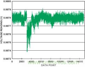 PLC評估板簡化工業過程控製係統設計